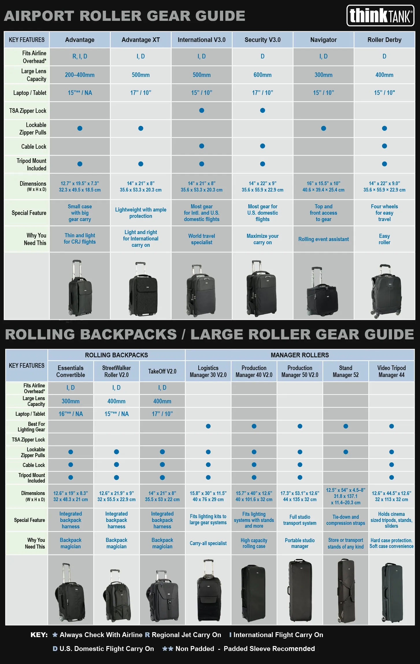 Airport Security™ V3.0